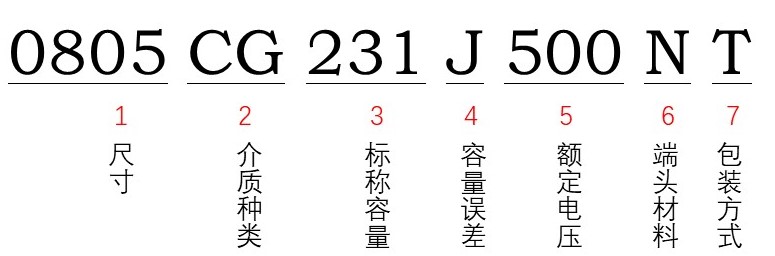 風(fēng)華貼片電容型號(hào)能看出額定電壓多少嗎？