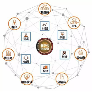 什么是貼片電容供應鏈中斷？
